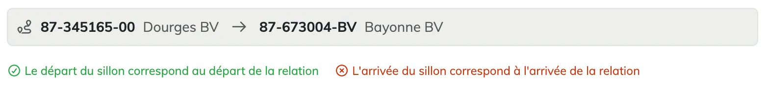 The top of the modal: the departure → arrival reminder of the relation and the two global checks, grey, green or red