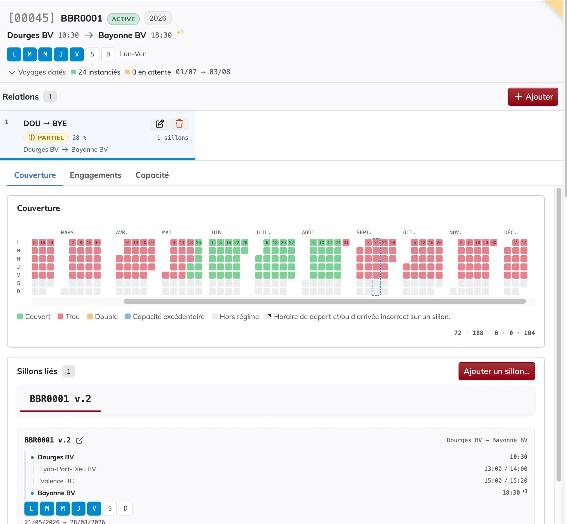 The detail panel of an offer: the header with the summarised route and the running days, the link to the detailed route, the dated trips, then the relation strip and the three tabs Coverage, Commitments and Capacity