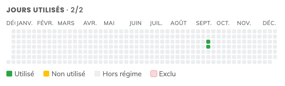The Used days · X/Y calendar: one column per week, one row per day, months as headers, coloured cells