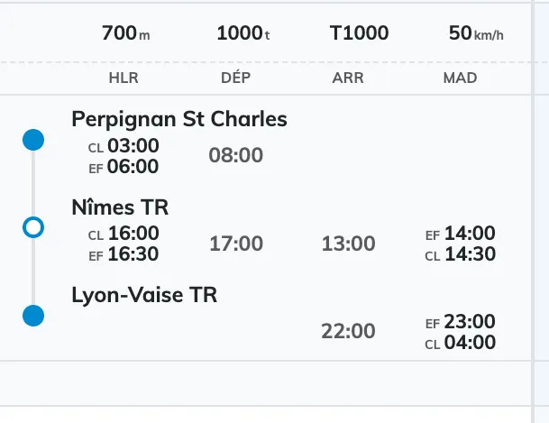 The left column of the detail: one point per place between the departure and the arrival of the relation, with the place name and its reference HLR, DEP, ARR and MAD times